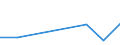 KN 81100011 /Exporte /Einheit = Preise (Euro/Tonne) /Partnerland: Polen /Meldeland: Europäische Union /81100011:Antimon in Rohform; Pulver aus Antimon