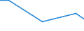 KN 81100011 /Exporte /Einheit = Preise (Euro/Tonne) /Partnerland: Ungarn /Meldeland: Europäische Union /81100011:Antimon in Rohform; Pulver aus Antimon