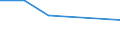 KN 81100011 /Exporte /Einheit = Preise (Euro/Tonne) /Partnerland: Albanien /Meldeland: Europäische Union /81100011:Antimon in Rohform; Pulver aus Antimon