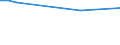 KN 81100011 /Exporte /Einheit = Preise (Euro/Tonne) /Partnerland: Marokko /Meldeland: Europäische Union /81100011:Antimon in Rohform; Pulver aus Antimon