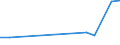 KN 81100011 /Exporte /Einheit = Preise (Euro/Tonne) /Partnerland: Aegypten /Meldeland: Europäische Union /81100011:Antimon in Rohform; Pulver aus Antimon