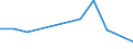 KN 81100011 /Exporte /Einheit = Preise (Euro/Tonne) /Partnerland: Suedkorea /Meldeland: Europäische Union /81100011:Antimon in Rohform; Pulver aus Antimon