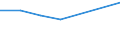 KN 81100019 /Exporte /Einheit = Preise (Euro/Tonne) /Partnerland: Spanien /Meldeland: Europäische Union /81100019:Abfaelle und Schrott, aus Antimon (Ausg. Aschen und Rueckstaende, Antimon Enthaltend)