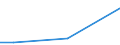 KN 81100019 /Exporte /Einheit = Werte in 1000 Euro /Partnerland: Niederlande /Meldeland: Europäische Union /81100019:Abfaelle und Schrott, aus Antimon (Ausg. Aschen und Rueckstaende, Antimon Enthaltend)