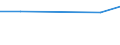 KN 81100019 /Importe /Einheit = Preise (Euro/Tonne) /Partnerland: Vereinigte Staaten von Amerika /Meldeland: Europäische Union /81100019:Abfaelle und Schrott, aus Antimon (Ausg. Aschen und Rueckstaende, Antimon Enthaltend)