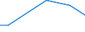 KN 81100019 /Importe /Einheit = Preise (Euro/Tonne) /Partnerland: Intra-eur /Meldeland: Europäische Union /81100019:Abfaelle und Schrott, aus Antimon (Ausg. Aschen und Rueckstaende, Antimon Enthaltend)