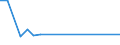 KN 81100090 /Exporte /Einheit = Preise (Euro/Tonne) /Partnerland: Italien /Meldeland: Europäische Union /81100090:Waren aus Antimon, A.n.g.