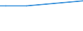 KN 81100090 /Exporte /Einheit = Preise (Euro/Tonne) /Partnerland: Schweiz /Meldeland: Europäische Union /81100090:Waren aus Antimon, A.n.g.