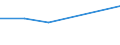 KN 81100090 /Exporte /Einheit = Preise (Euro/Tonne) /Partnerland: Nigeria /Meldeland: Europäische Union /81100090:Waren aus Antimon, A.n.g.