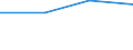 KN 81100090 /Exporte /Einheit = Preise (Euro/Tonne) /Partnerland: Bangladesh /Meldeland: Europäische Union /81100090:Waren aus Antimon, A.n.g.