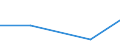 KN 81100090 /Exporte /Einheit = Preise (Euro/Tonne) /Partnerland: Australien /Meldeland: Europäische Union /81100090:Waren aus Antimon, A.n.g.