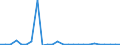 KN 81100090 /Exporte /Einheit = Preise (Euro/Tonne) /Partnerland: Extra-eur /Meldeland: Europäische Union /81100090:Waren aus Antimon, A.n.g.