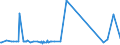 CN 8110 /Exports /Unit = Prices (Euro/ton) /Partner: Latvia /Reporter: Eur27_2020 /8110:Antimony and Articles Thereof, N.e.s.; Antimony Waste and Scrap (Excl. ash and Residues Containing Antimony)