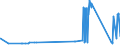 CN 8110 /Exports /Unit = Prices (Euro/ton) /Partner: Croatia /Reporter: Eur27_2020 /8110:Antimony and Articles Thereof, N.e.s.; Antimony Waste and Scrap (Excl. ash and Residues Containing Antimony)