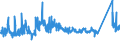 CN 8111 /Exports /Unit = Prices (Euro/ton) /Partner: Italy /Reporter: Eur27_2020 /8111:Manganese and Articles Thereof, N.e.s.; Manganese Waste and Scrap (Excl. ash and Residues Containing Manganese)