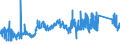 CN 8111 /Exports /Unit = Prices (Euro/ton) /Partner: Sweden /Reporter: Eur27_2020 /8111:Manganese and Articles Thereof, N.e.s.; Manganese Waste and Scrap (Excl. ash and Residues Containing Manganese)