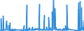 CN 8111 /Exports /Unit = Prices (Euro/ton) /Partner: Switzerland /Reporter: Eur27_2020 /8111:Manganese and Articles Thereof, N.e.s.; Manganese Waste and Scrap (Excl. ash and Residues Containing Manganese)