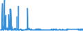 CN 8111 /Exports /Unit = Prices (Euro/ton) /Partner: Turkey /Reporter: Eur27_2020 /8111:Manganese and Articles Thereof, N.e.s.; Manganese Waste and Scrap (Excl. ash and Residues Containing Manganese)