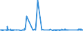 CN 8111 /Exports /Unit = Prices (Euro/ton) /Partner: Estonia /Reporter: Eur27_2020 /8111:Manganese and Articles Thereof, N.e.s.; Manganese Waste and Scrap (Excl. ash and Residues Containing Manganese)