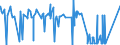 CN 8111 /Exports /Unit = Prices (Euro/ton) /Partner: Belarus /Reporter: Eur27_2020 /8111:Manganese and Articles Thereof, N.e.s.; Manganese Waste and Scrap (Excl. ash and Residues Containing Manganese)