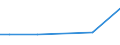 CN 8111 /Exports /Unit = Prices (Euro/ton) /Partner: Uzbekistan /Reporter: Eur27_2020 /8111:Manganese and Articles Thereof, N.e.s.; Manganese Waste and Scrap (Excl. ash and Residues Containing Manganese)