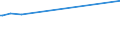 CN 8111 /Exports /Unit = Prices (Euro/ton) /Partner: Costa Rica /Reporter: European Union /8111:Manganese and Articles Thereof, N.e.s.; Manganese Waste and Scrap (Excl. ash and Residues Containing Manganese)