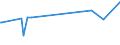 CN 8111 /Exports /Unit = Prices (Euro/ton) /Partner: Cuba /Reporter: European Union /8111:Manganese and Articles Thereof, N.e.s.; Manganese Waste and Scrap (Excl. ash and Residues Containing Manganese)