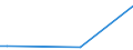 KN 81121110 /Exporte /Einheit = Preise (Euro/Tonne) /Partnerland: Intra-eur /Meldeland: Europäische Union /81121110:Beryllium in Rohform; Pulver aus Beryllium