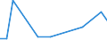 KN 81121110 /Exporte /Einheit = Preise (Euro/Tonne) /Partnerland: Extra-eur /Meldeland: Europäische Union /81121110:Beryllium in Rohform; Pulver aus Beryllium