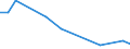 KN 81121110 /Exporte /Einheit = Mengen in Tonnen /Partnerland: Extra-eur /Meldeland: Europäische Union /81121110:Beryllium in Rohform; Pulver aus Beryllium