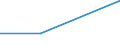 KN 81121110 /Exporte /Einheit = Werte in 1000 Euro /Partnerland: Belgien/Luxemburg /Meldeland: Europäische Union /81121110:Beryllium in Rohform; Pulver aus Beryllium