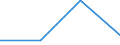 KN 81121110 /Exporte /Einheit = Werte in 1000 Euro /Partnerland: Deutschland /Meldeland: Europäische Union /81121110:Beryllium in Rohform; Pulver aus Beryllium