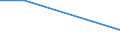 KN 81121190 /Importe /Einheit = Mengen in Tonnen /Partnerland: Ver.koenigreich /Meldeland: Europäische Union /81121190:Abfalle und Schrott, aus Beryllium (Ausg. Aschen und Ruckstande, Beryllium Enthaltend)