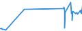 KN 81121200 /Exporte /Einheit = Preise (Euro/Tonne) /Partnerland: Belgien /Meldeland: Europäische Union /81121200:Beryllium in Rohform; Pulver aus Beryllium