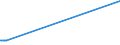 KN 81121200 /Exporte /Einheit = Preise (Euro/Tonne) /Partnerland: Oesterreich /Meldeland: Europäische Union /81121200:Beryllium in Rohform; Pulver aus Beryllium