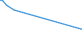 KN 81121200 /Exporte /Einheit = Preise (Euro/Tonne) /Partnerland: Tuerkei /Meldeland: Europäische Union /81121200:Beryllium in Rohform; Pulver aus Beryllium