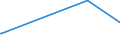 KN 81121200 /Exporte /Einheit = Preise (Euro/Tonne) /Partnerland: Japan /Meldeland: Europäische Union /81121200:Beryllium in Rohform; Pulver aus Beryllium