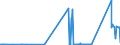 KN 81121200 /Exporte /Einheit = Preise (Euro/Tonne) /Partnerland: Intra-eur /Meldeland: Eur27_2020 /81121200:Beryllium in Rohform; Pulver aus Beryllium