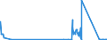 KN 81121200 /Exporte /Einheit = Mengen in Tonnen /Partnerland: Deutschland /Meldeland: Eur27_2020 /81121200:Beryllium in Rohform; Pulver aus Beryllium