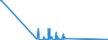 KN 81121200 /Exporte /Einheit = Mengen in Tonnen /Partnerland: Ver.koenigreich /Meldeland: Eur27_2020 /81121200:Beryllium in Rohform; Pulver aus Beryllium