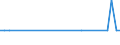 KN 81121200 /Exporte /Einheit = Mengen in Tonnen /Partnerland: Estland /Meldeland: Europäische Union /81121200:Beryllium in Rohform; Pulver aus Beryllium