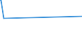 KN 81121200 /Exporte /Einheit = Mengen in Tonnen /Partnerland: Singapur /Meldeland: Eur27_2020 /81121200:Beryllium in Rohform; Pulver aus Beryllium