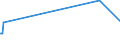 KN 81121200 /Exporte /Einheit = Mengen in Tonnen /Partnerland: China /Meldeland: Eur27_2020 /81121200:Beryllium in Rohform; Pulver aus Beryllium