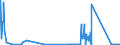 KN 81121200 /Exporte /Einheit = Mengen in Tonnen /Partnerland: Intra-eur /Meldeland: Eur27_2020 /81121200:Beryllium in Rohform; Pulver aus Beryllium