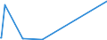 KN 81121200 /Exporte /Einheit = Werte in 1000 Euro /Partnerland: Niederlande /Meldeland: Europäische Union /81121200:Beryllium in Rohform; Pulver aus Beryllium