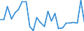 CN 81122031 /Exports /Unit = Prices (Euro/ton) /Partner: Italy /Reporter: European Union /81122031:Unwrought Chromium; Powders of Chromium (Excl. Chromium Alloys Containing > 10% by Weight of Nickel)