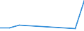 KN 81122031 /Exporte /Einheit = Preise (Euro/Tonne) /Partnerland: Daenemark /Meldeland: Europäische Union /81122031:Chrom in Rohform, Sowie Pulver aus Chrom (Ausg. Chromlegierungen mit Einem Nickelgehalt von > 10 Ght)