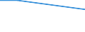 KN 81122031 /Exporte /Einheit = Preise (Euro/Tonne) /Partnerland: Griechenland /Meldeland: Europäische Union /81122031:Chrom in Rohform, Sowie Pulver aus Chrom (Ausg. Chromlegierungen mit Einem Nickelgehalt von > 10 Ght)