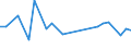 CN 81122031 /Exports /Unit = Prices (Euro/ton) /Partner: Turkey /Reporter: European Union /81122031:Unwrought Chromium; Powders of Chromium (Excl. Chromium Alloys Containing > 10% by Weight of Nickel)