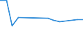 KN 81122031 /Exporte /Einheit = Preise (Euro/Tonne) /Partnerland: Polen /Meldeland: Europäische Union /81122031:Chrom in Rohform, Sowie Pulver aus Chrom (Ausg. Chromlegierungen mit Einem Nickelgehalt von > 10 Ght)